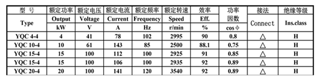 皖南電機-YQC汽車驅(qū)動電機數(shù)據(jù)